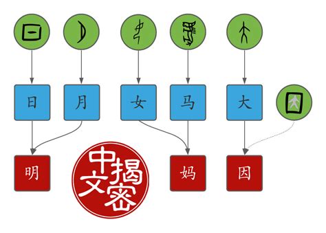 The building blocks of Chinese: Making sense of compound words